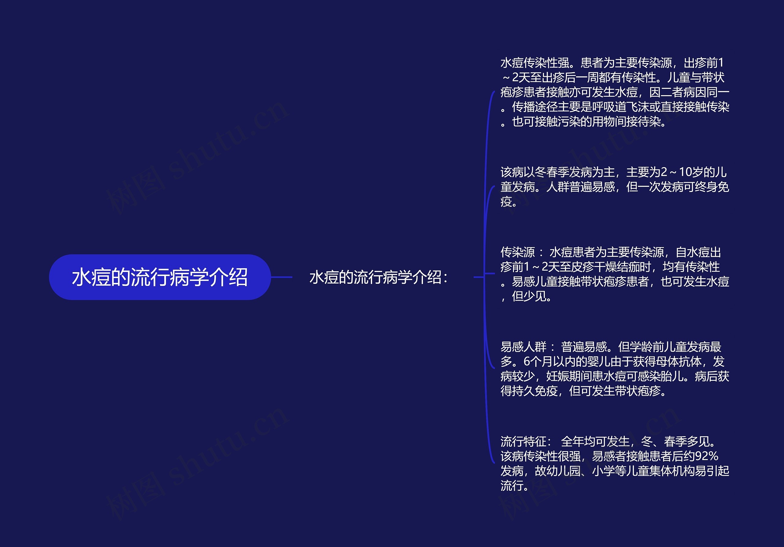 水痘的流行病学介绍 水痘的流行病学介绍