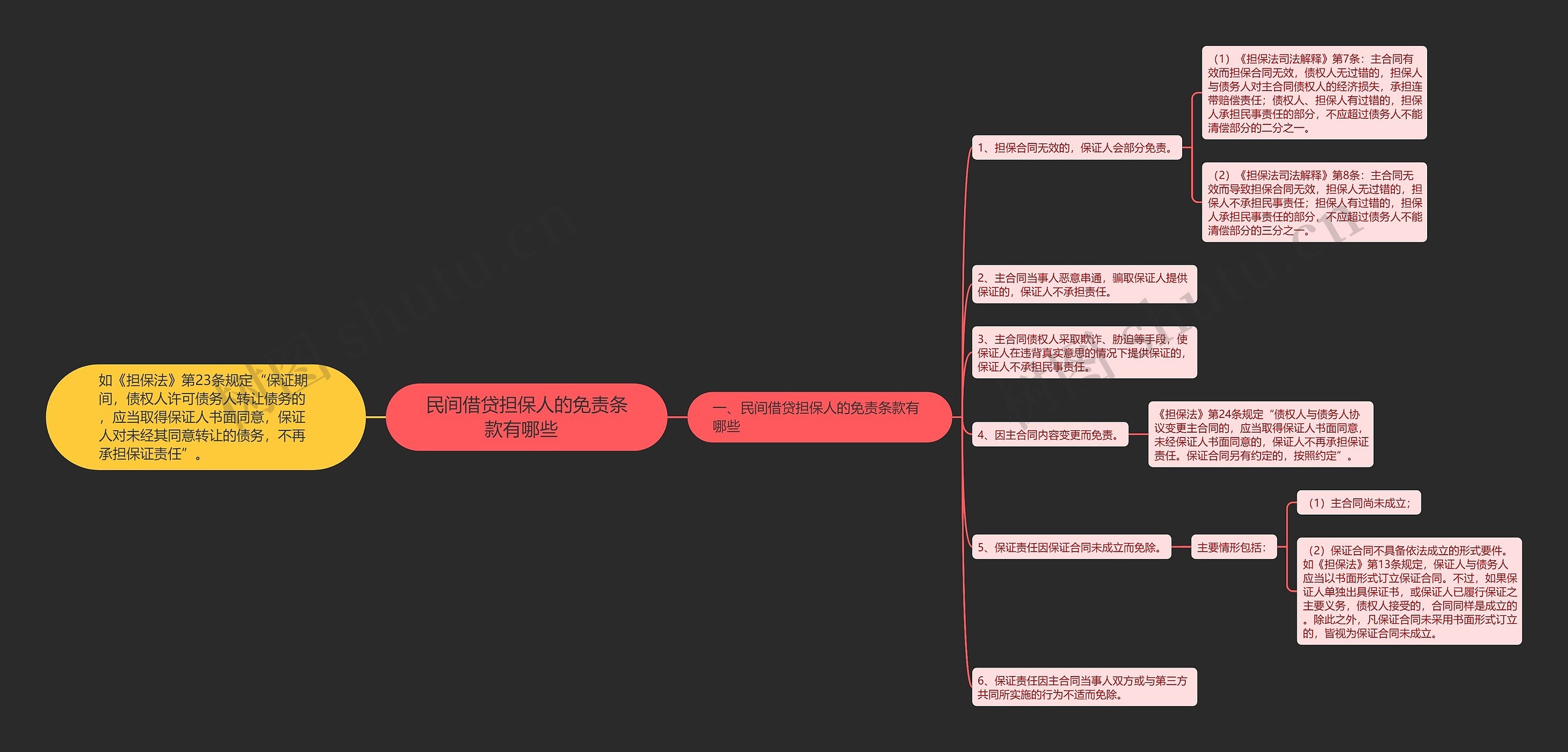 民间借贷担保人的免责条款有哪些 民间借贷担保人的免责条款有哪些