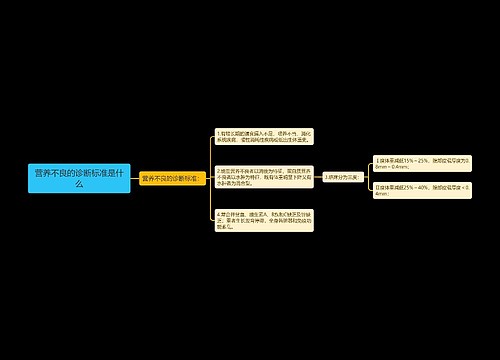 营养不良的诊断标准是什么