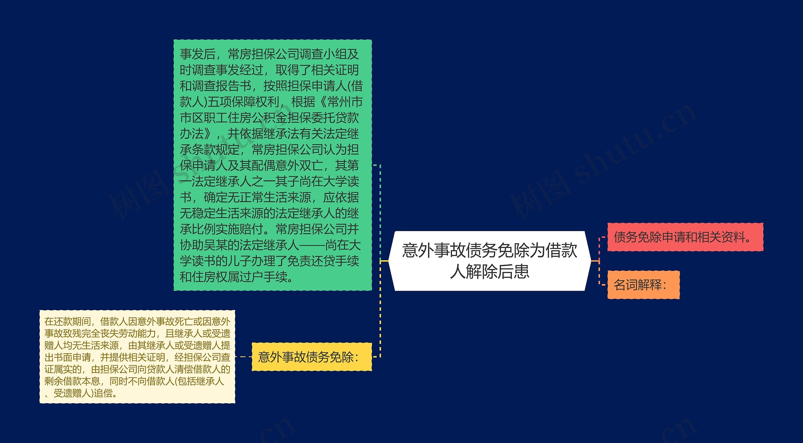 意外事故债务免除为借款人解除后患 意外事故债务免除为借款人解除后患