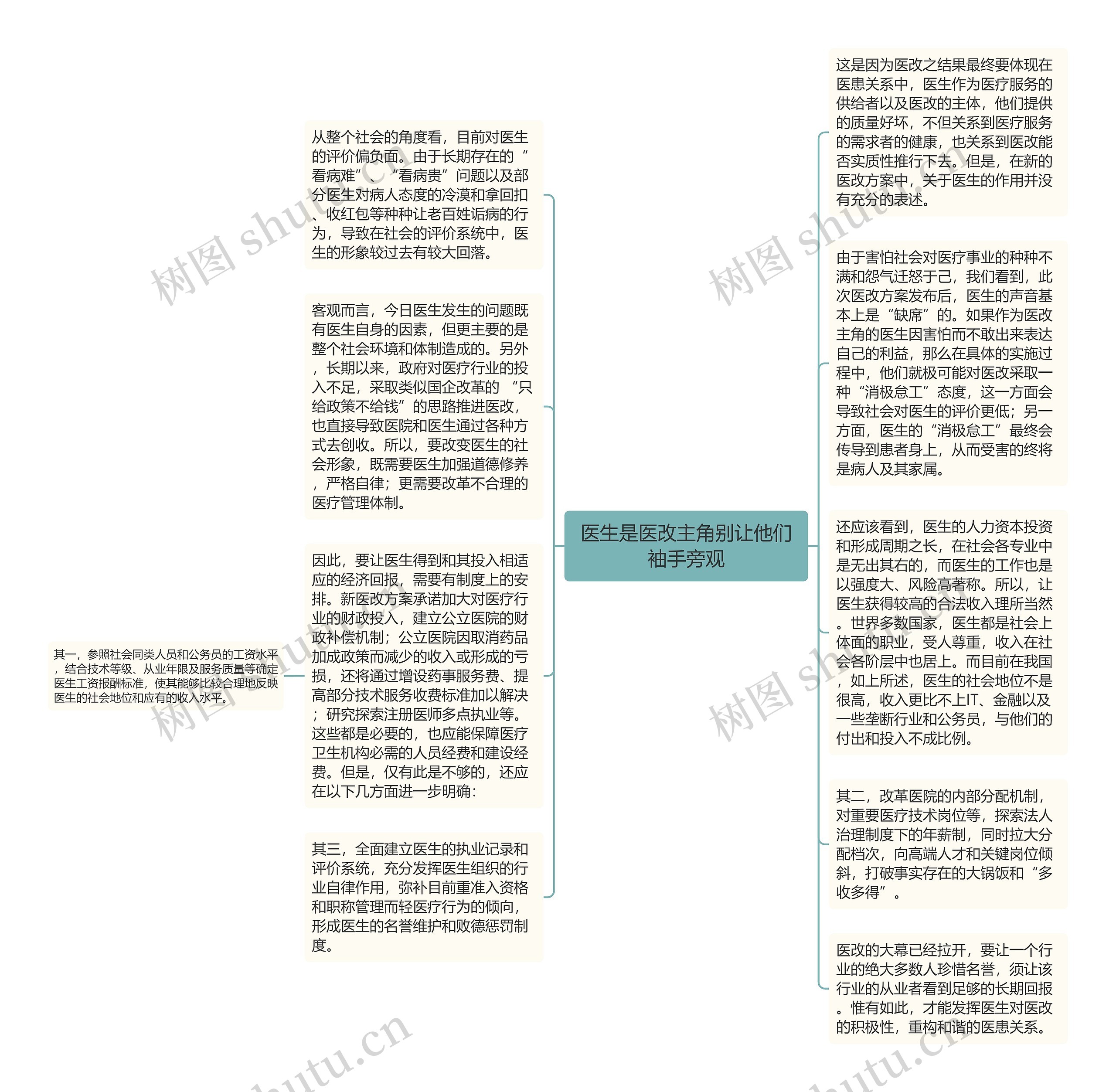 医生是医改主角别让他们袖手旁观思维导图