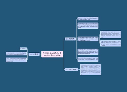 药学综合常考知识点：影响药品质量的相关因素