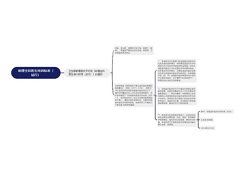 助理全科医生培训标准（试行）