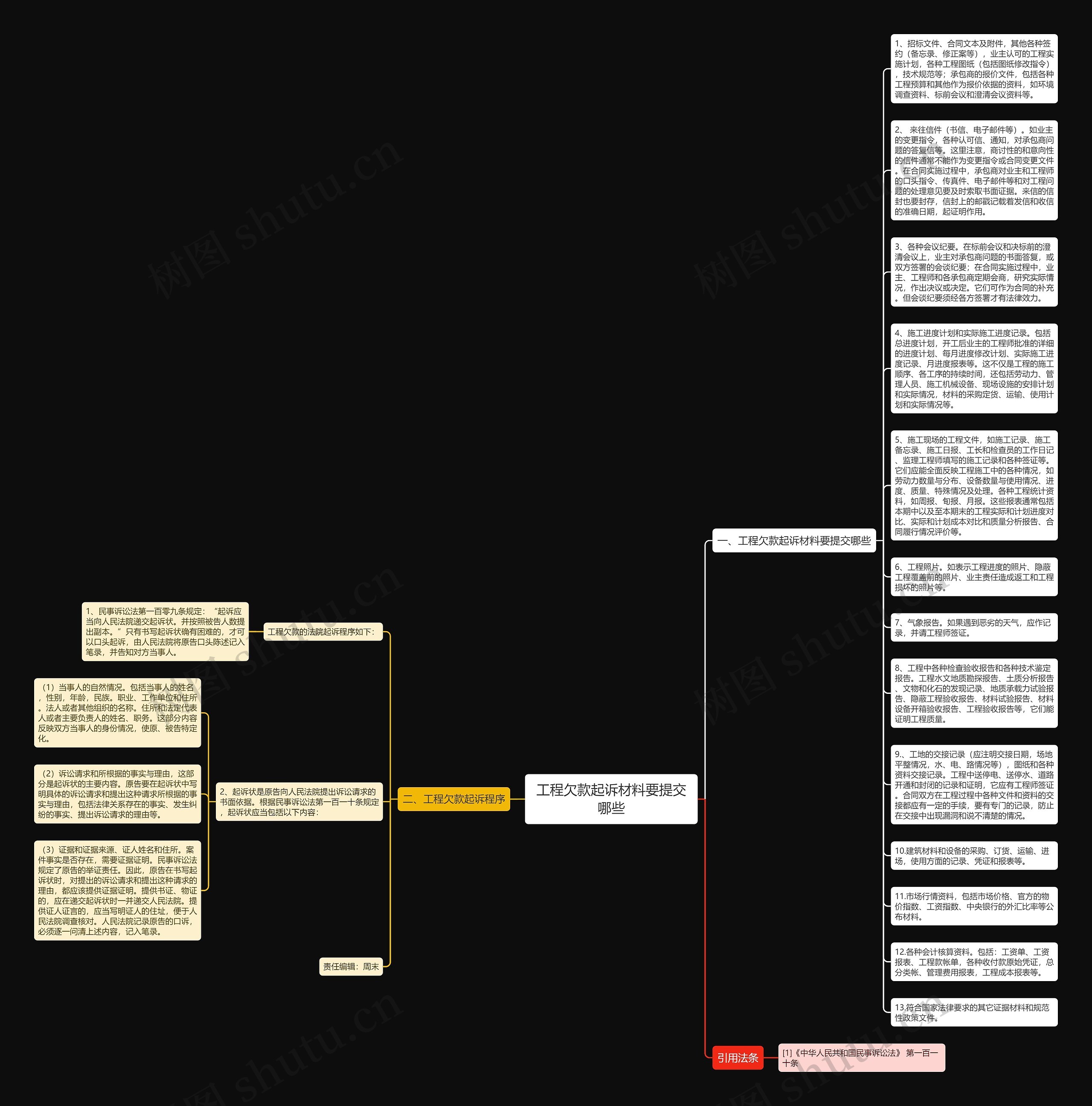 工程欠款起诉材料要提交哪些思维导图