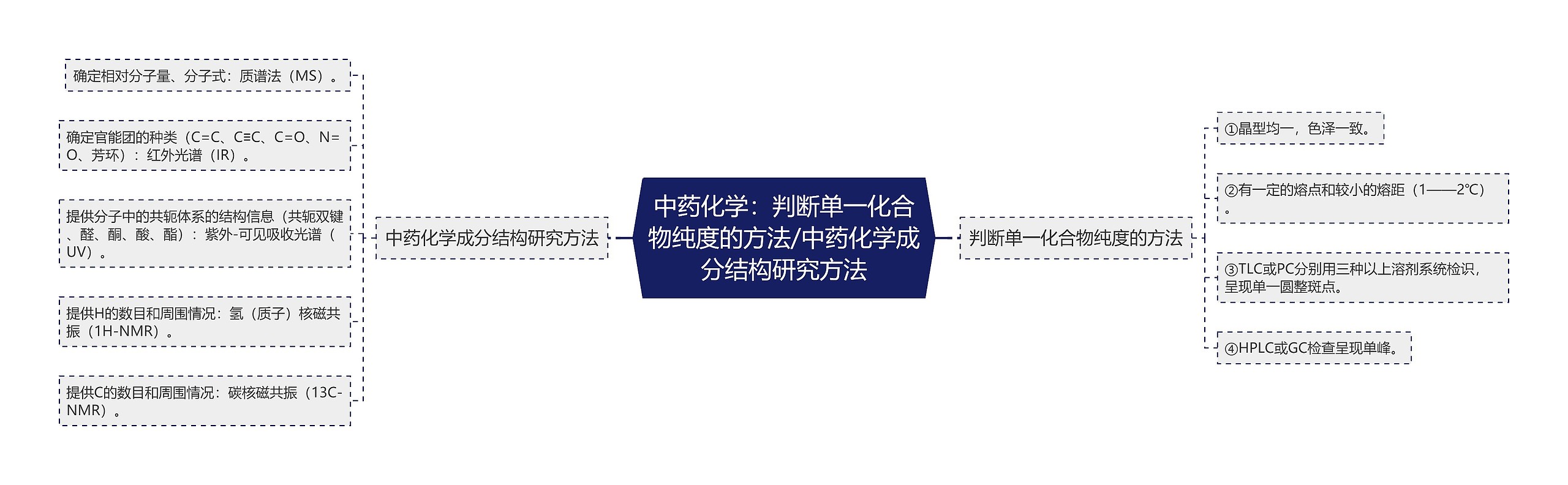 中药化学:判断单一化合物纯度的方法/中药化学成分结构研究方法 中药化学:判断单一化合物纯度的方法/中药化学成分结构研究方法
