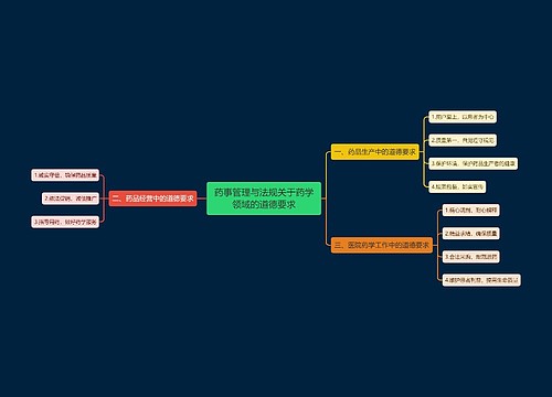 药事管理与法规关于药学领域的道德要求