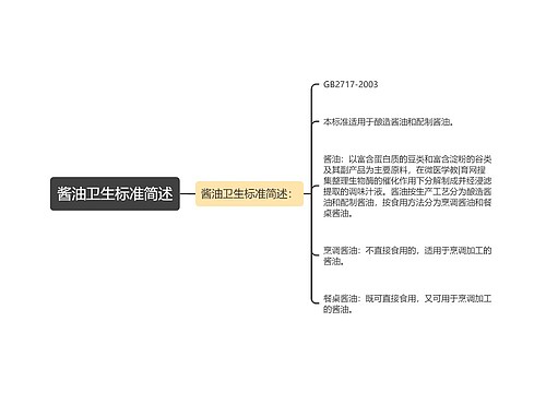 酱油卫生标准简述