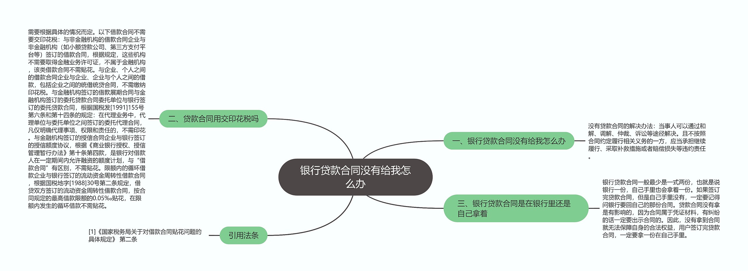 银行贷款合同没有给我怎么办思维导图