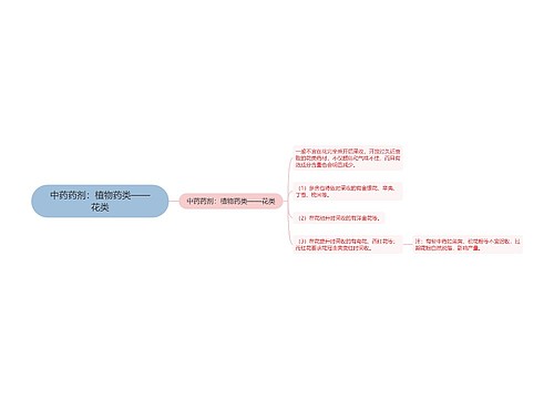 中药药剂：植物药类——花类