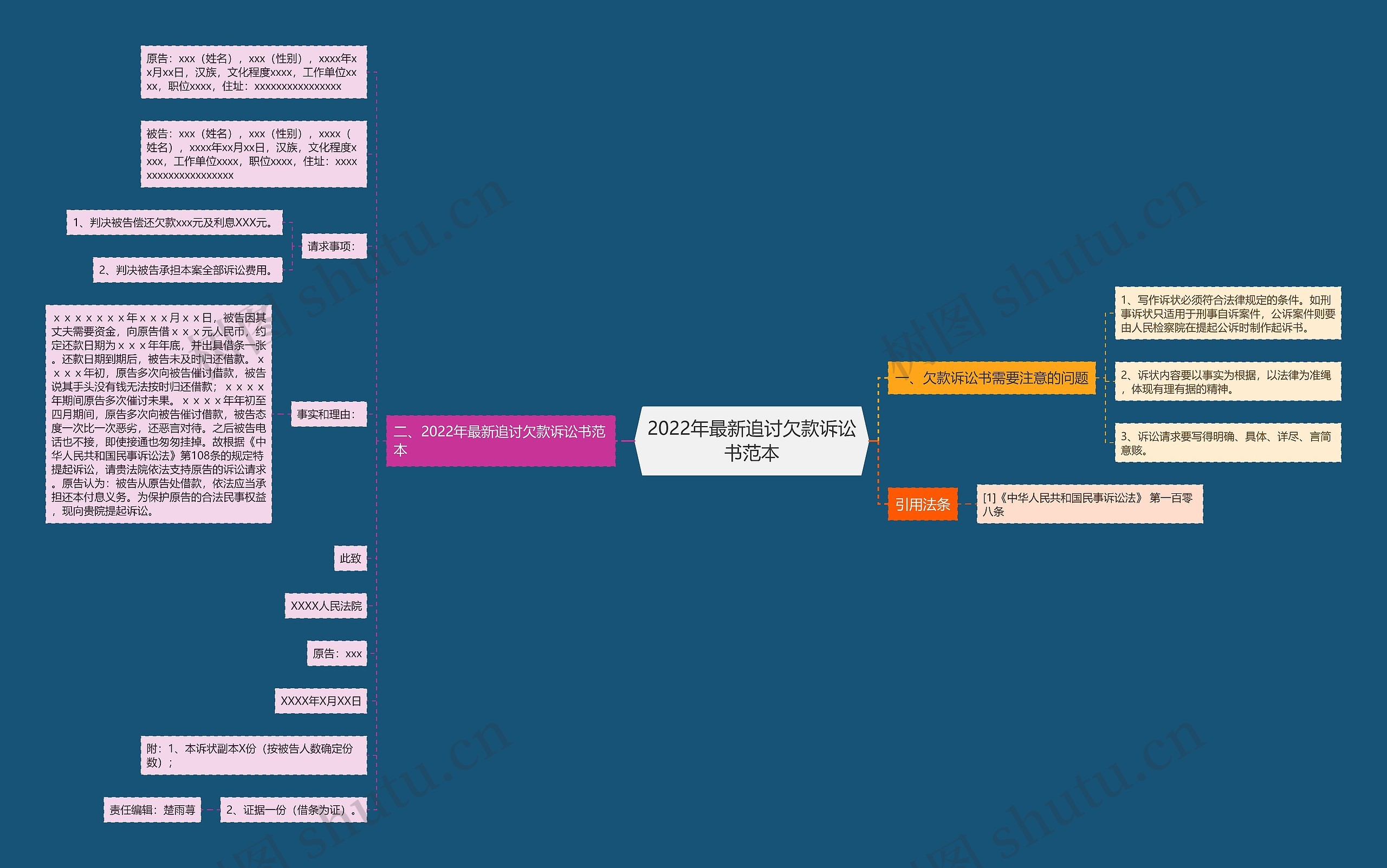2022年最新追讨欠款诉讼书范本 2022年最新追讨欠款诉讼书范本