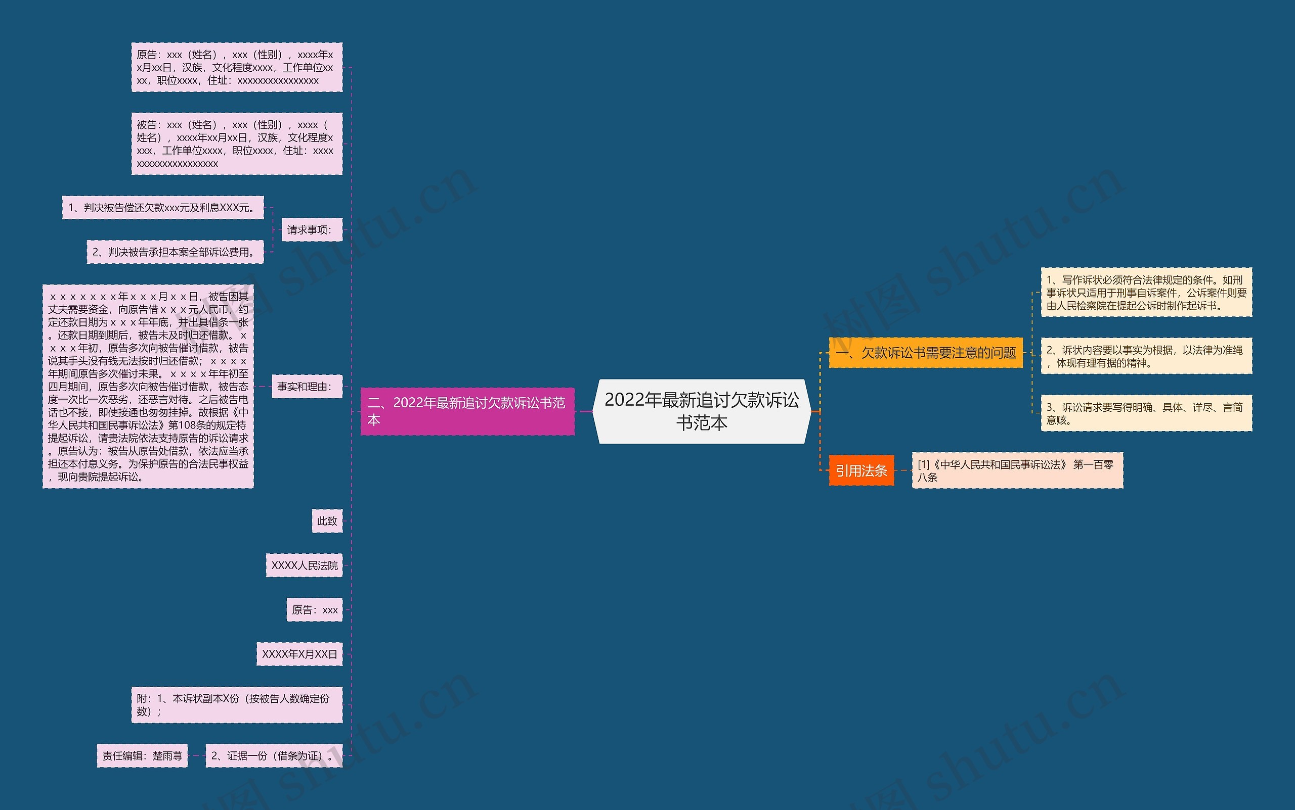 2022年最新追讨欠款诉讼书范本思维导图