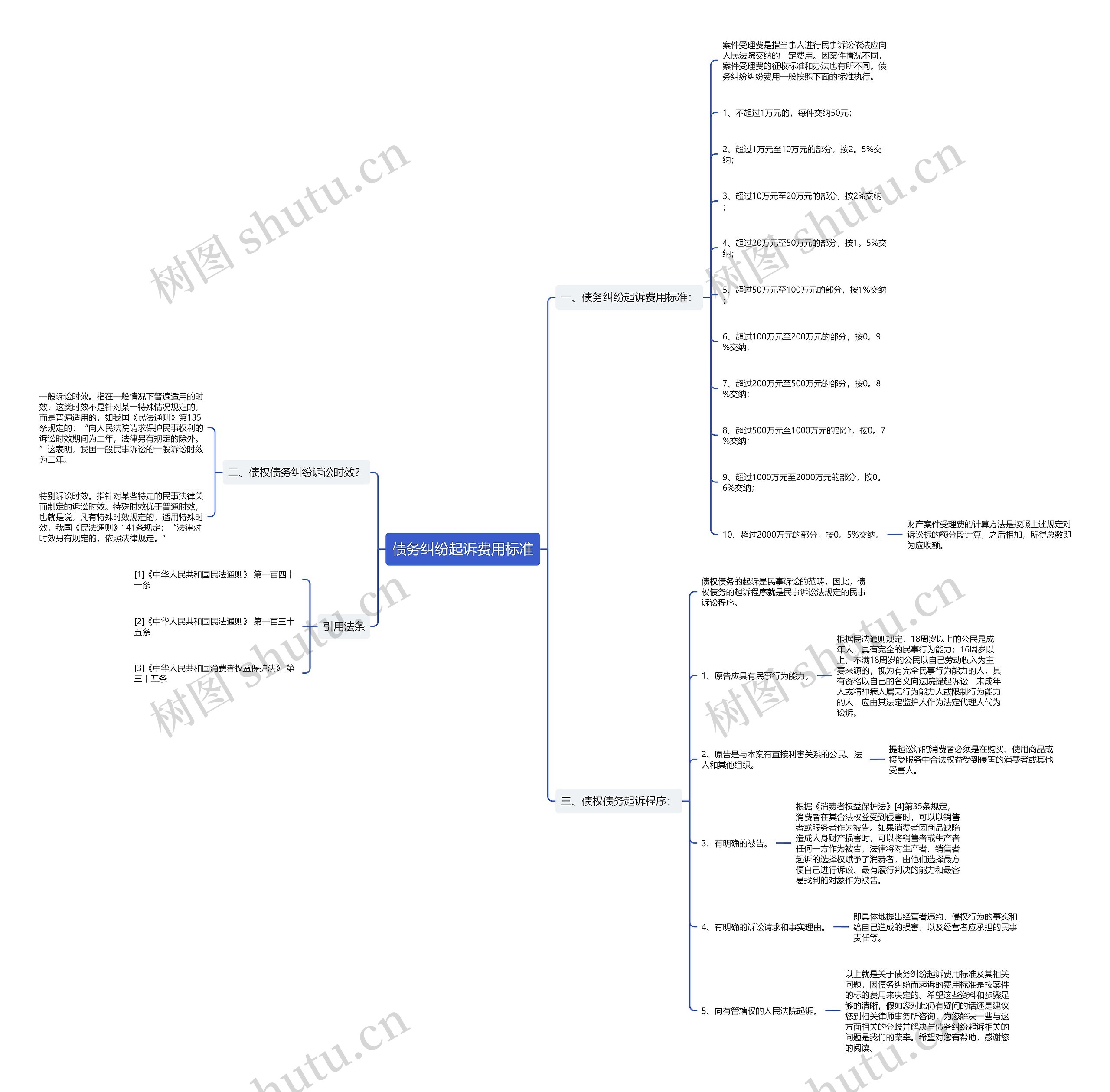 债务纠纷起诉费用标准 债务纠纷起诉费用标准
