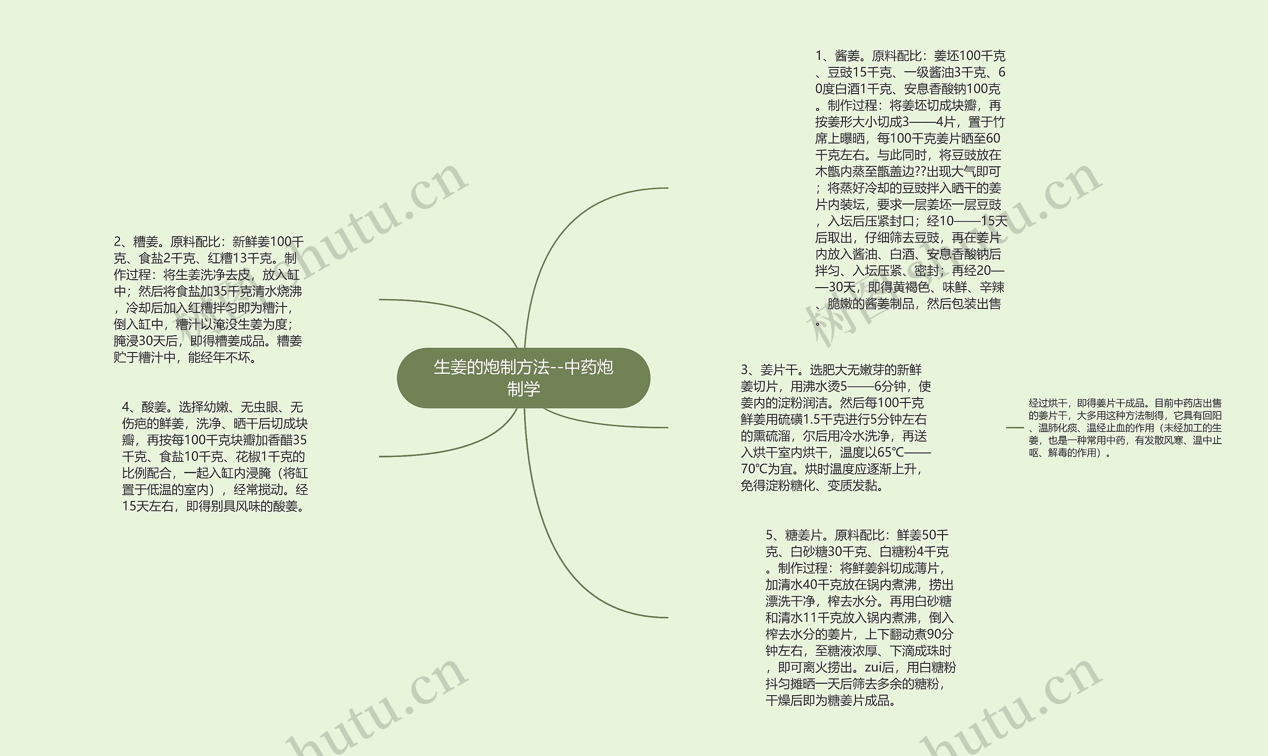 生姜的炮制方法--中药炮制学