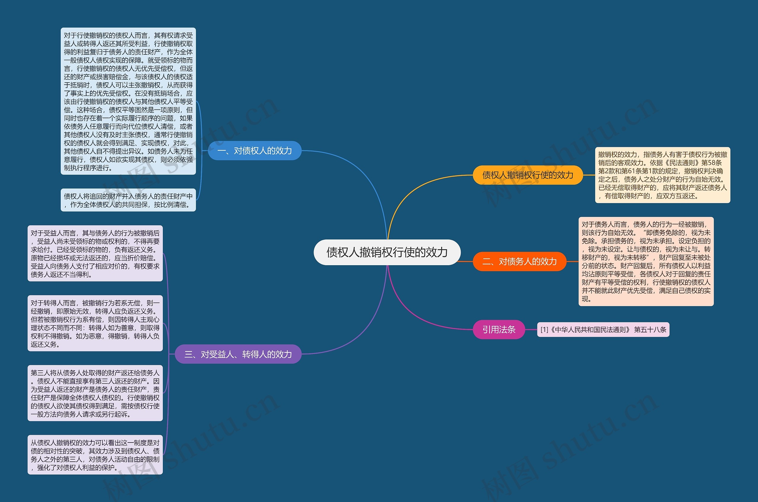债权人撤销权行使的效力 债权人撤销权行使的效力