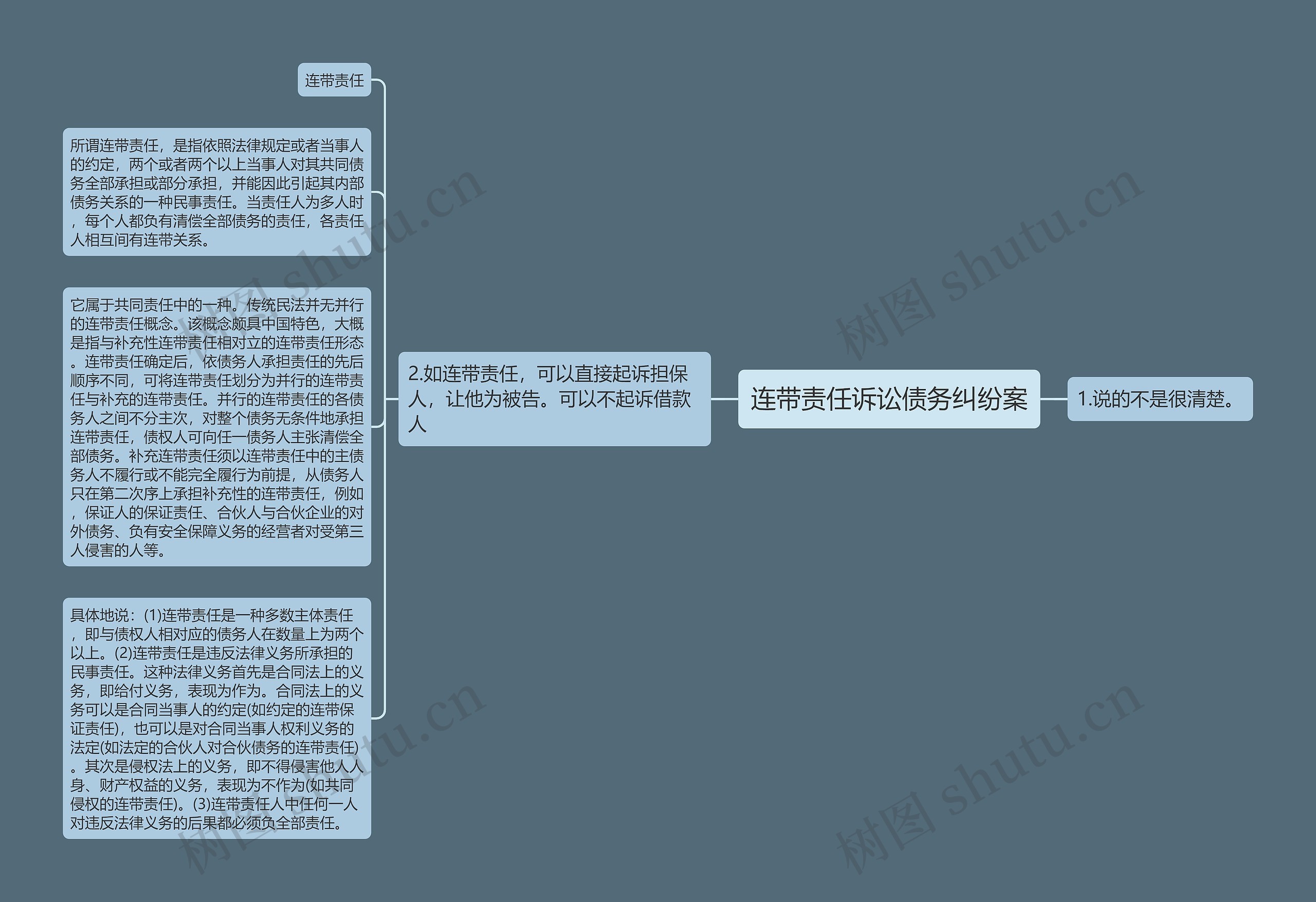 连带责任诉讼债务纠纷案思维导图