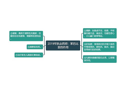 2019年执业药师：苯巴比妥的作用