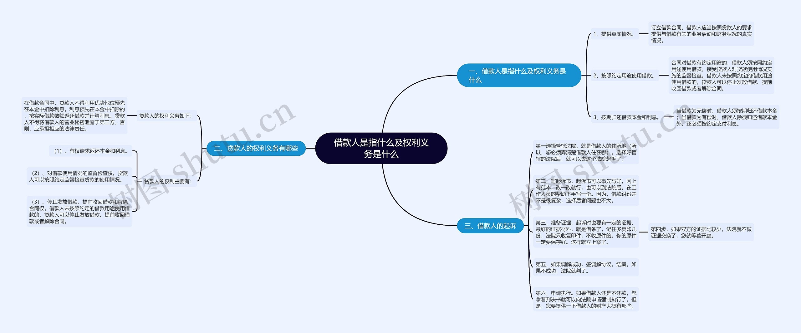 借款人是指什么及权利义务是什么 借款人是指什么及权利义务是什么