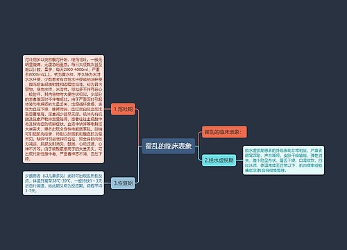 霍乱的临床表象