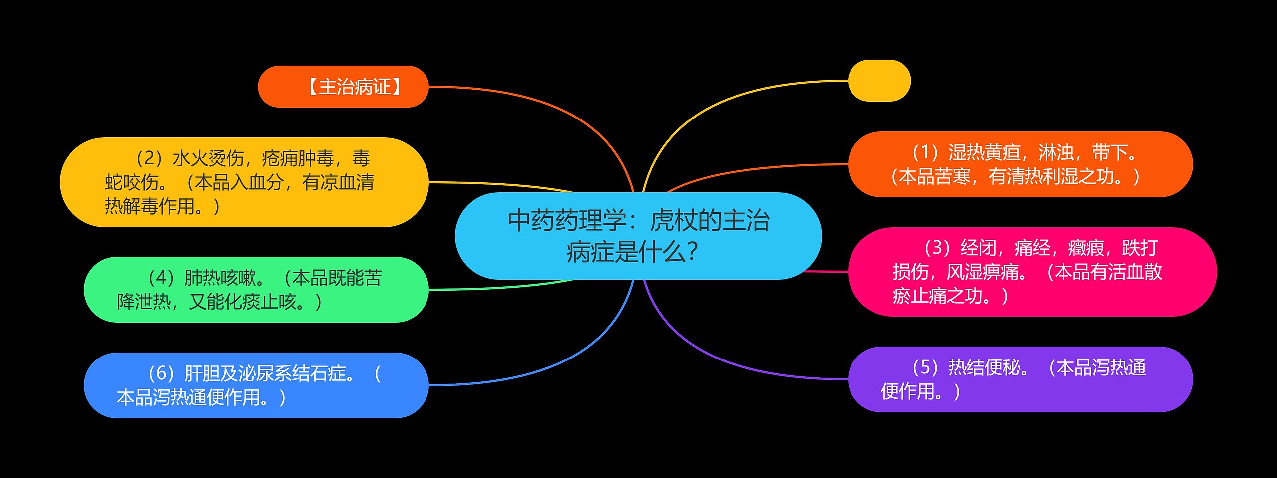 中药药理学：虎杖的主治病症是什么？