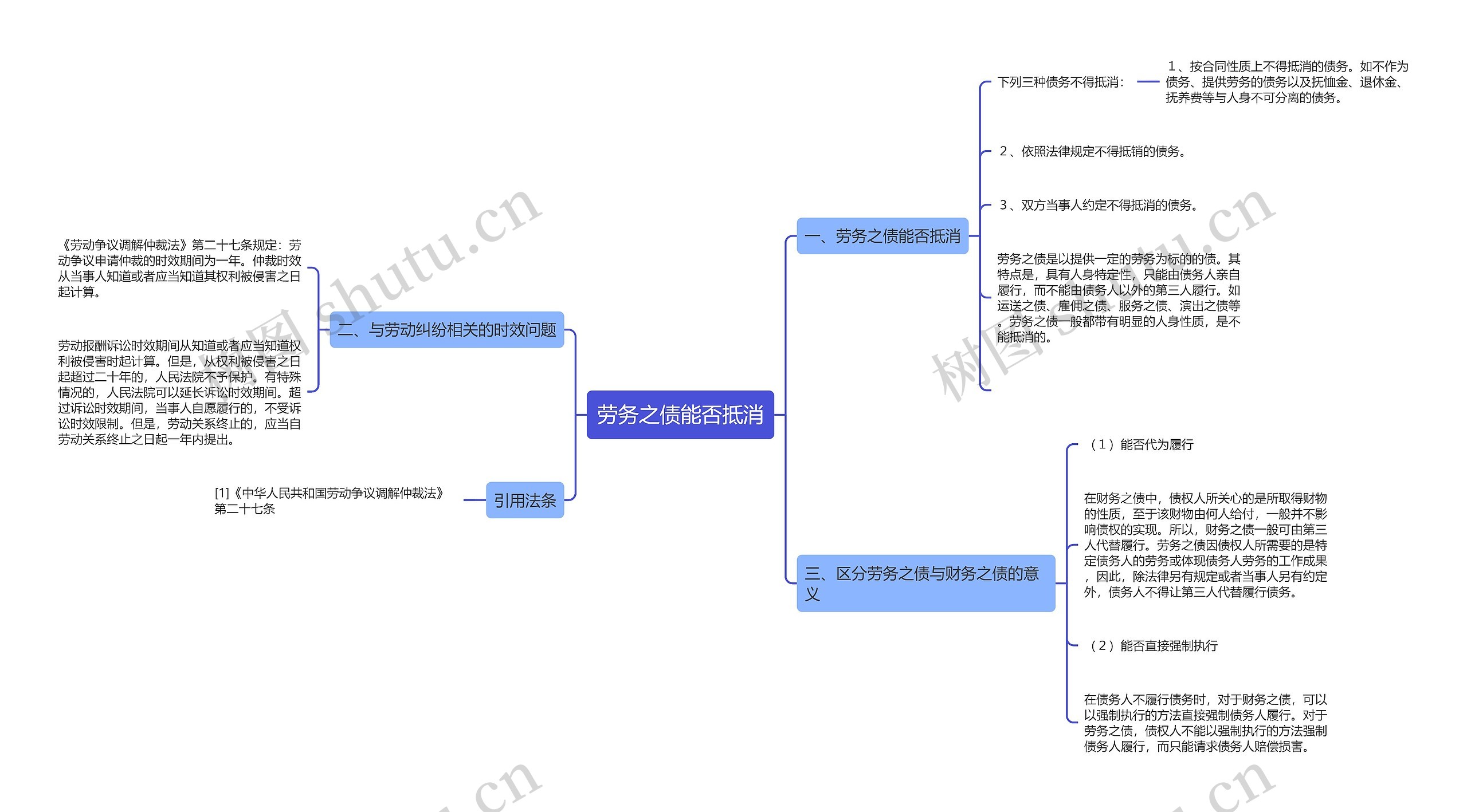 劳务之债能否抵消思维导图