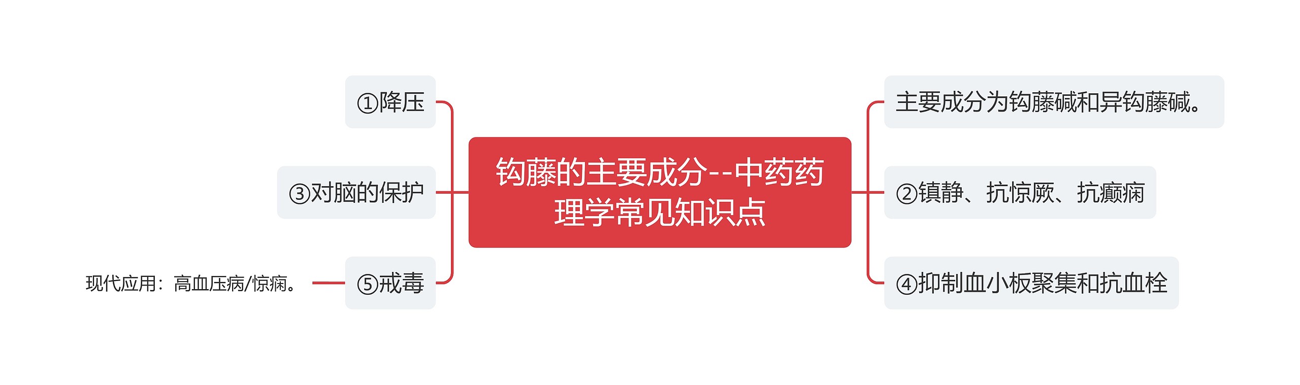 钩藤的主要成分--中药药理学常见知识点