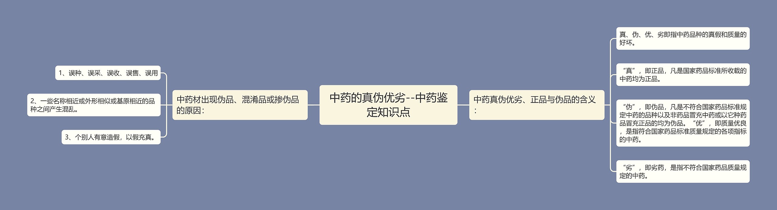 中药的真伪优劣--中药鉴定知识点 中药的真伪优劣--中药鉴定知识点