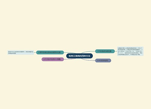 检查艾滋病的四种方法