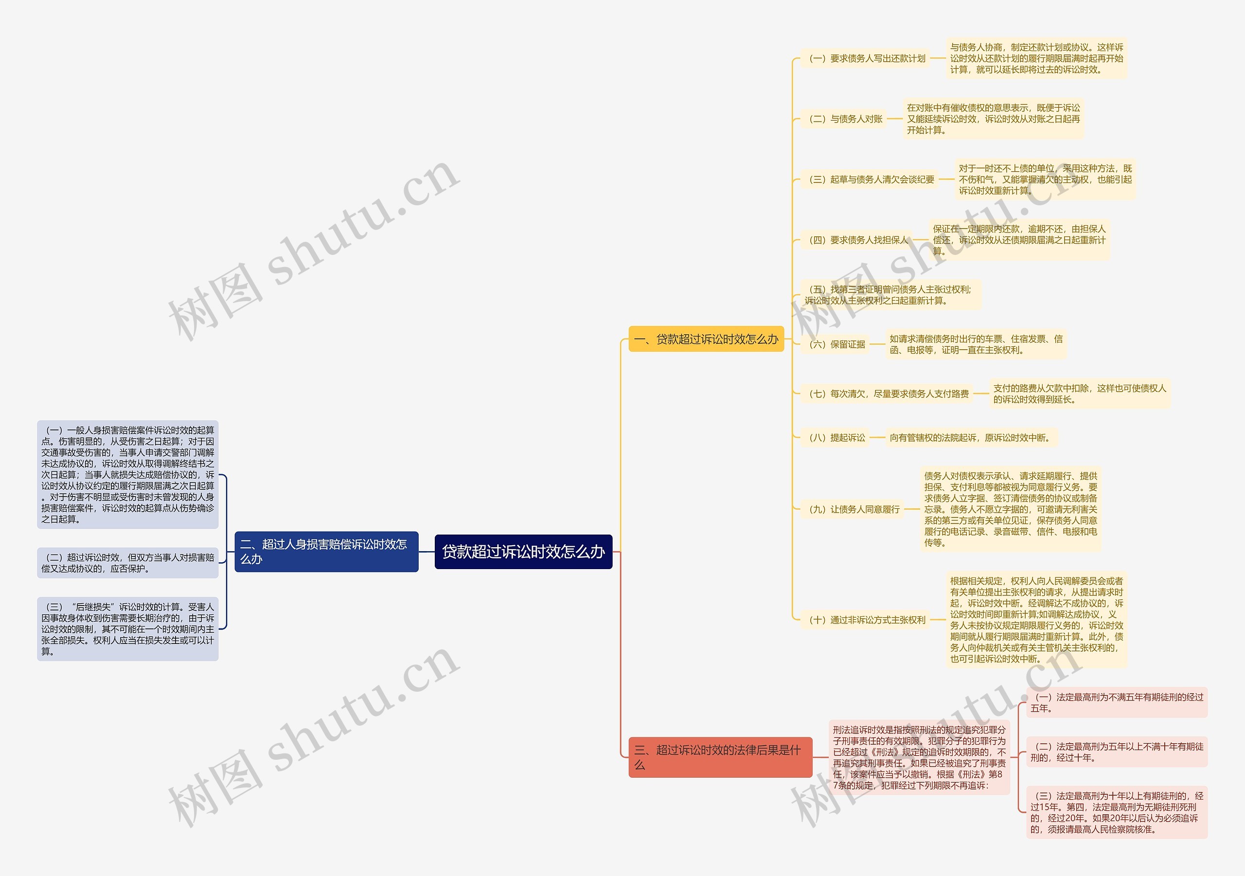 贷款超过诉讼时效怎么办 贷款超过诉讼时效怎么办