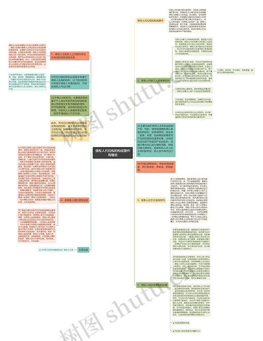 债权人代位权的构成要件有哪些思维导图_编号p7253621-TreeMind树图