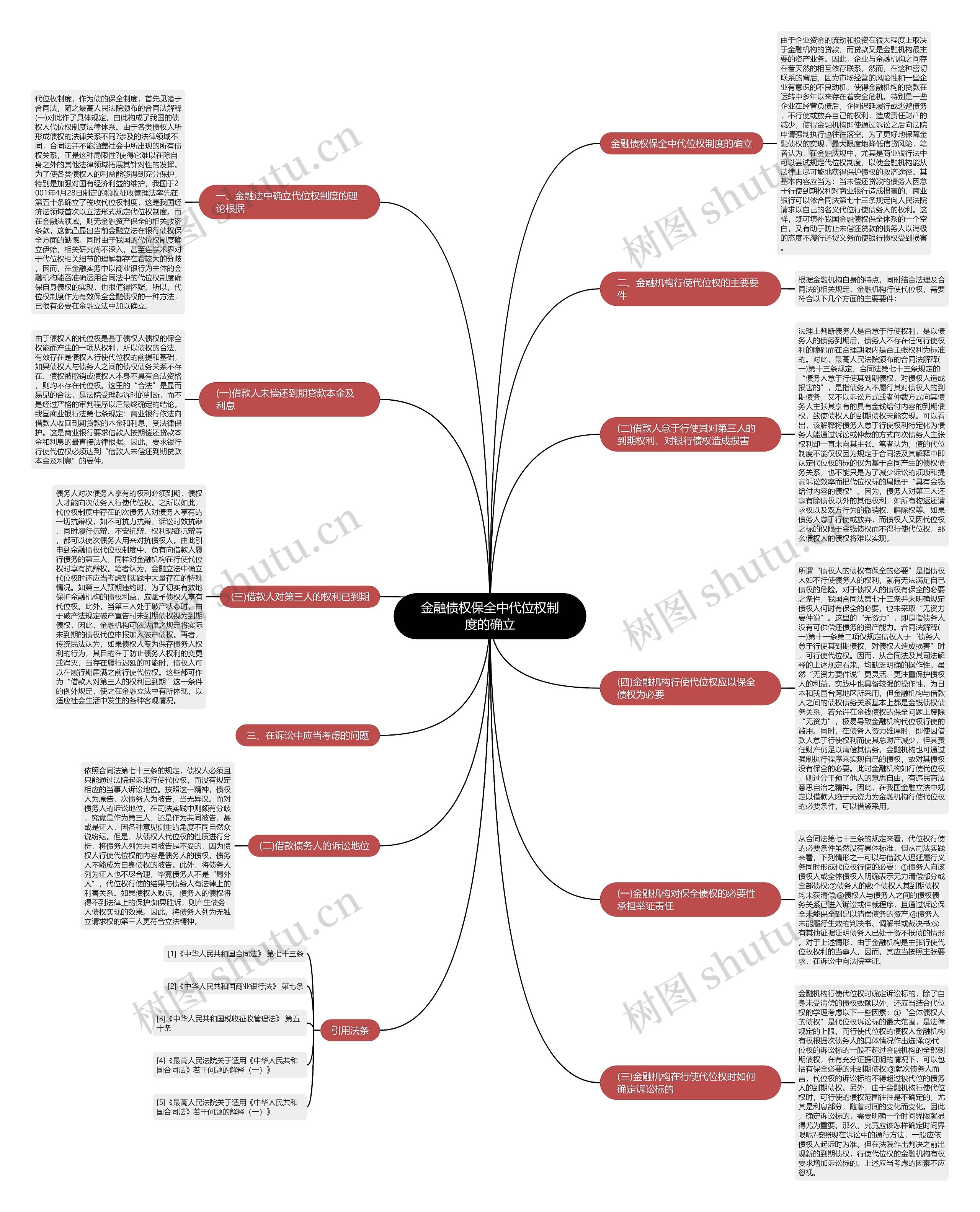 金融债权保全中代位权制度的确立 金融债权保全中代位权制度的确立