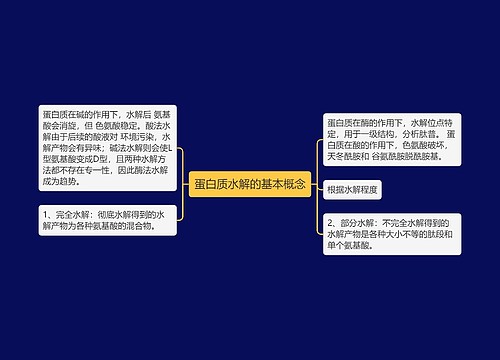 蛋白质水解的基本概念