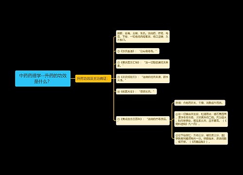 中药药理学--升药的功效是什么？思维导图