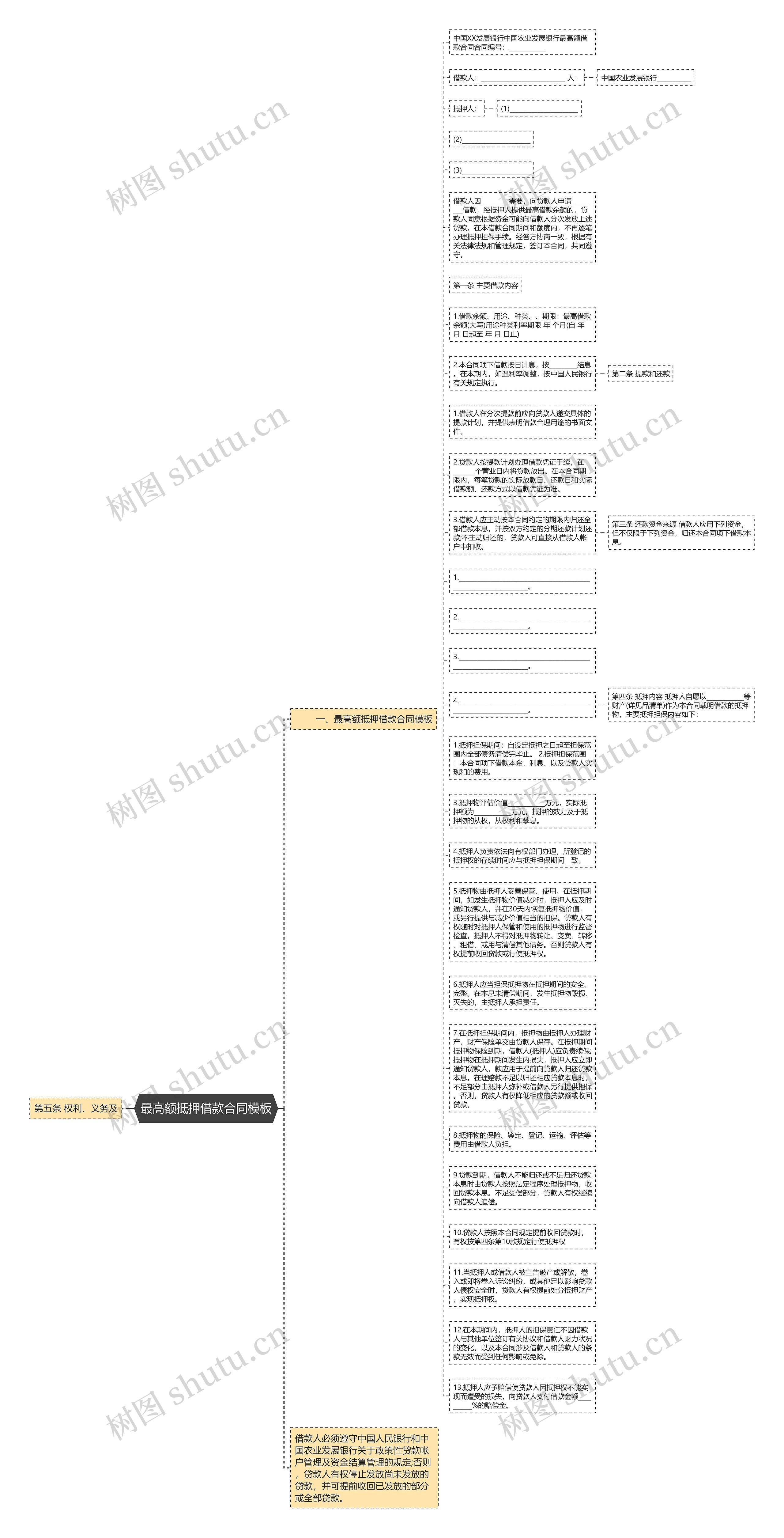 最高额抵押借款合同思维导图