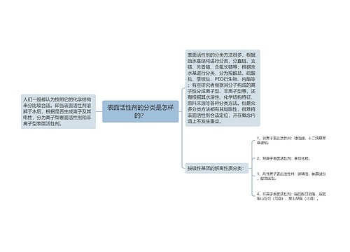 表面活性剂的分类是怎样的？