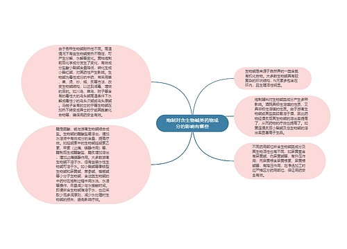 炮制对含生物碱类药物成分的影响有哪些