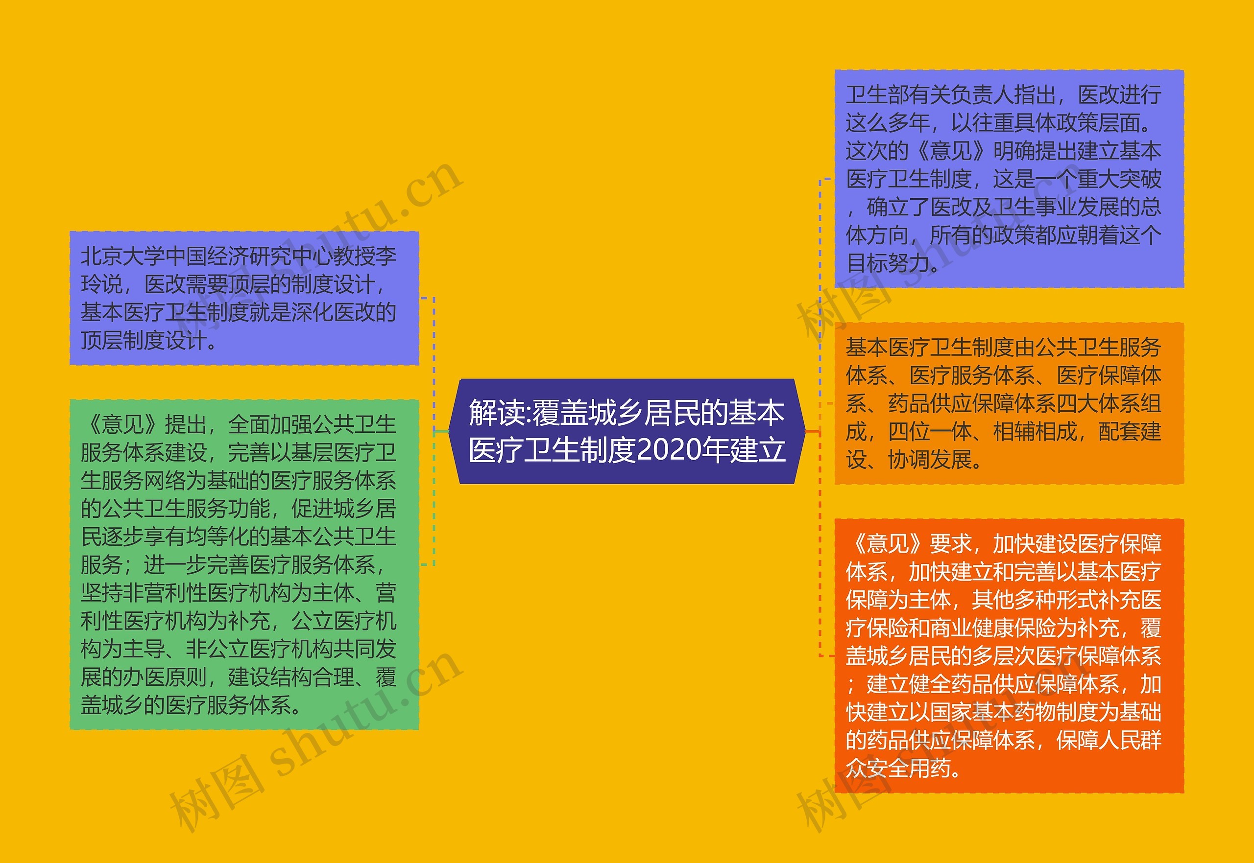 解读:覆盖城乡居民的基本医疗卫生制度2020年建立