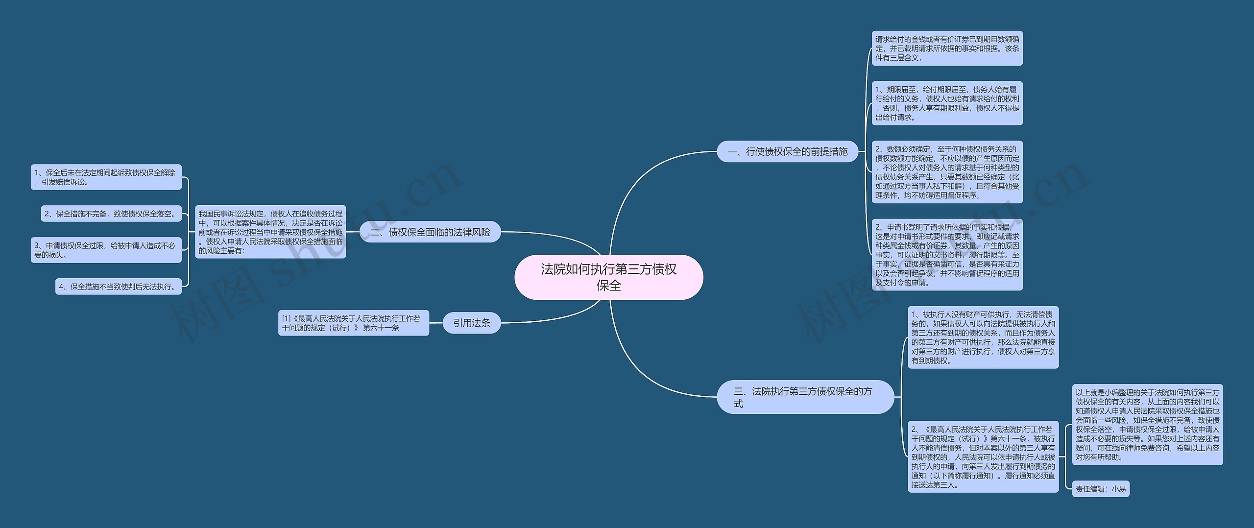 法院如何执行第三方债权保全