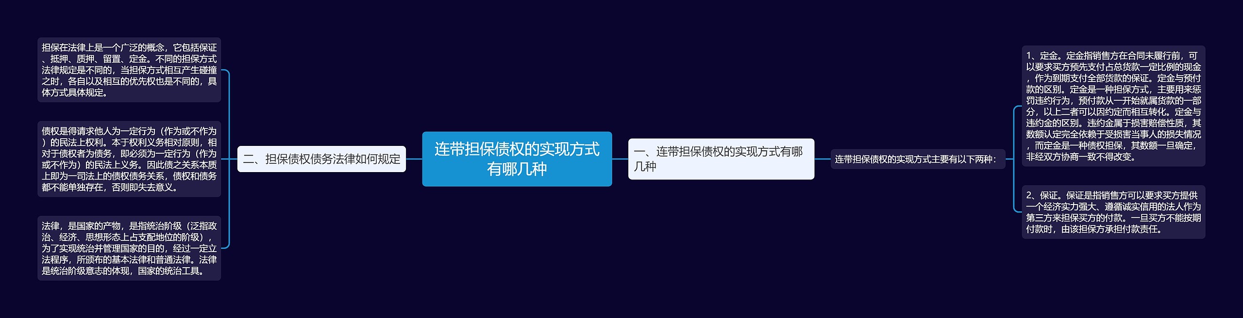 连带担保债权的实现方式有哪几种 连带担保债权的实现方式有哪几种
