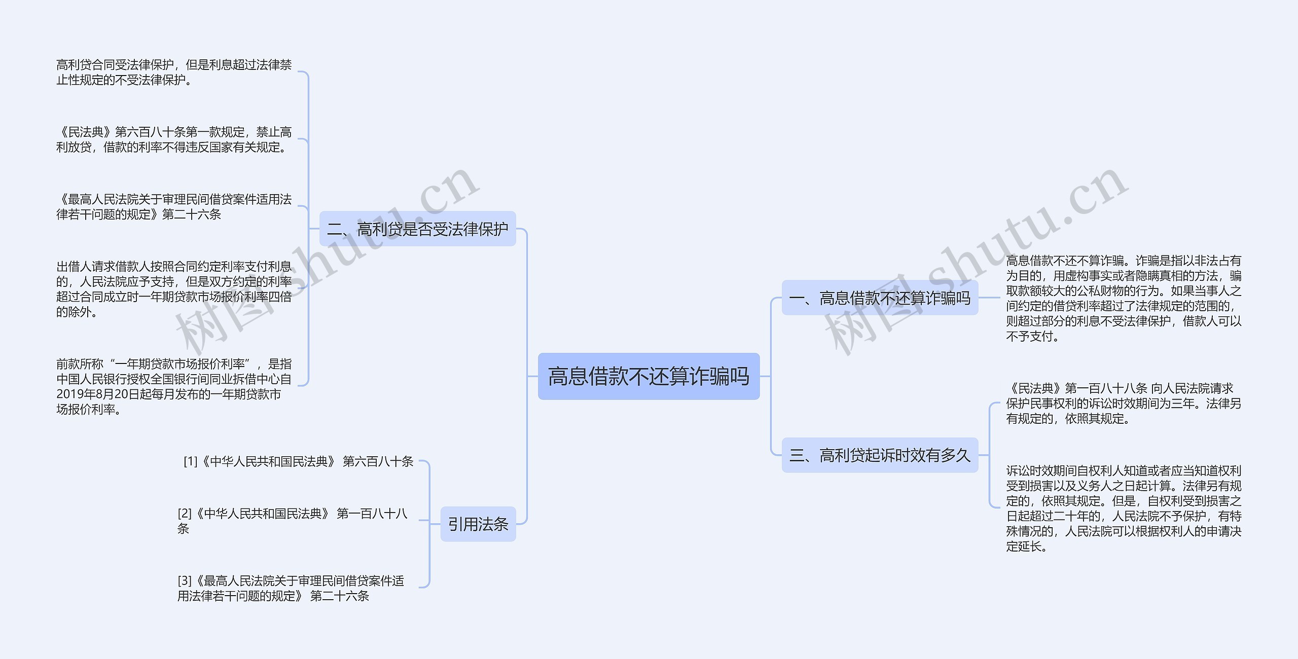 高息借款不还算诈骗吗思维导图