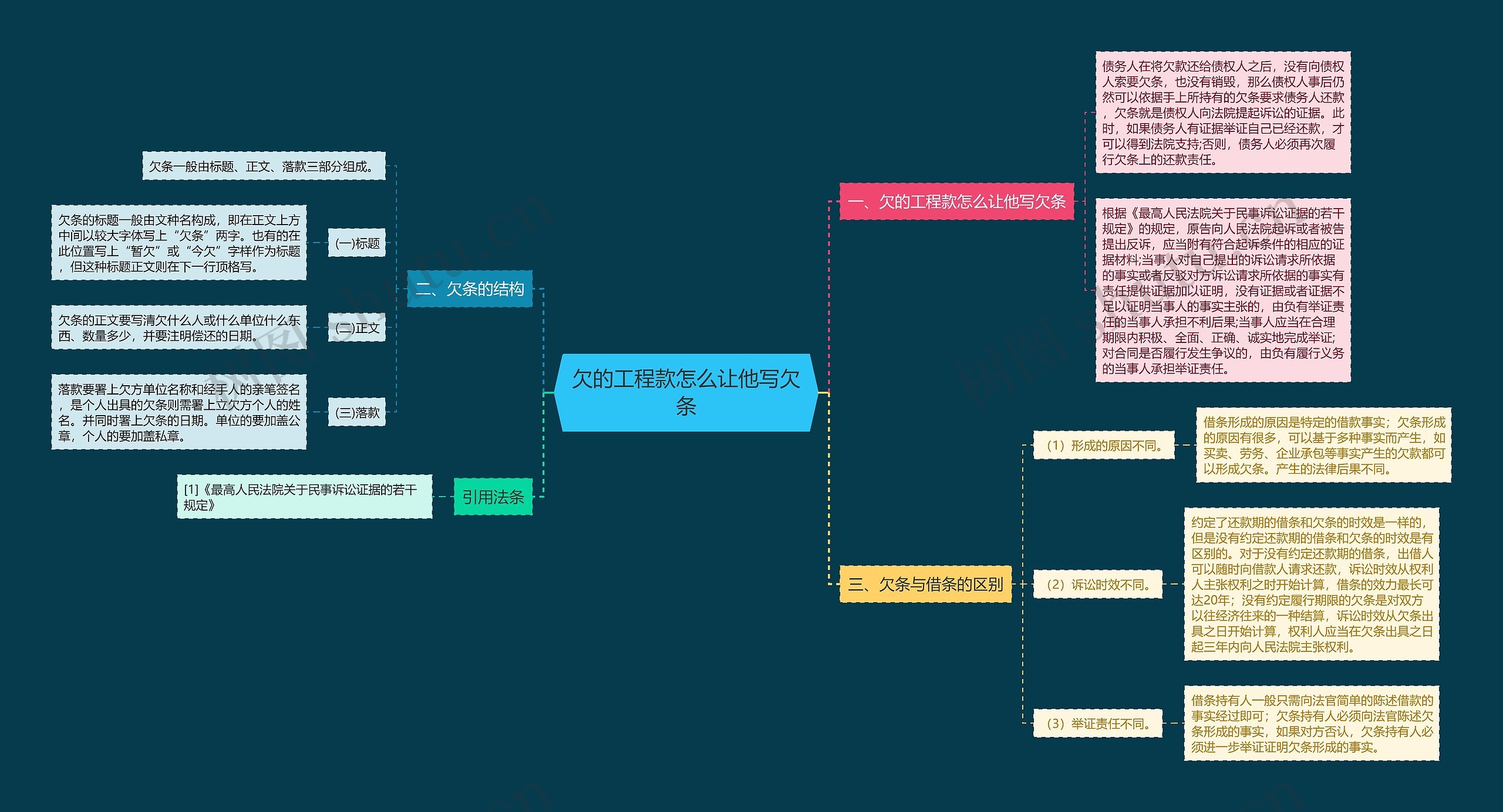 欠的工程款怎么让他写欠条 欠的工程款怎么让他写欠条