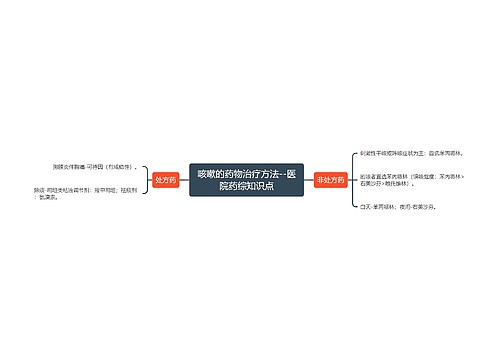 ​咳嗽的药物治疗方法--医院药综知识点