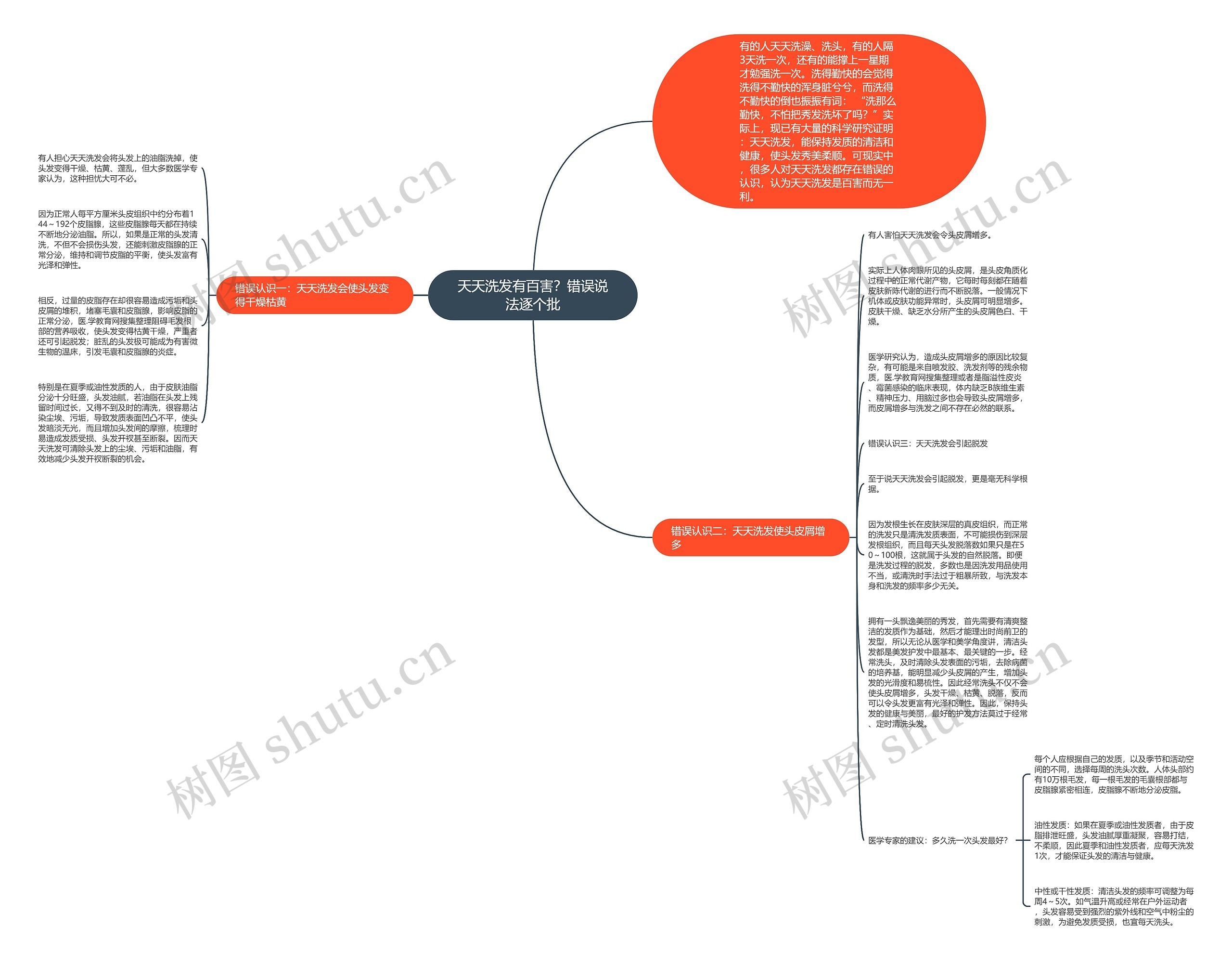 天天洗发有百害？错误说法逐个批思维导图