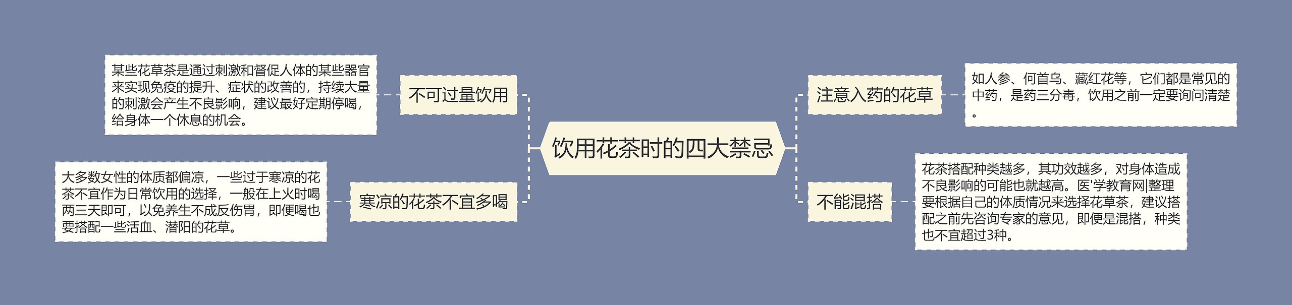 饮用花茶时的四大禁忌 饮用花茶时的四大禁忌