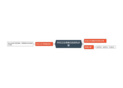 劳动卫生调查的类别和步骤