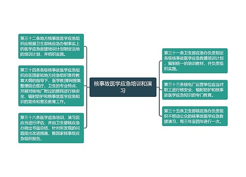 核事故医学应急培训和演习