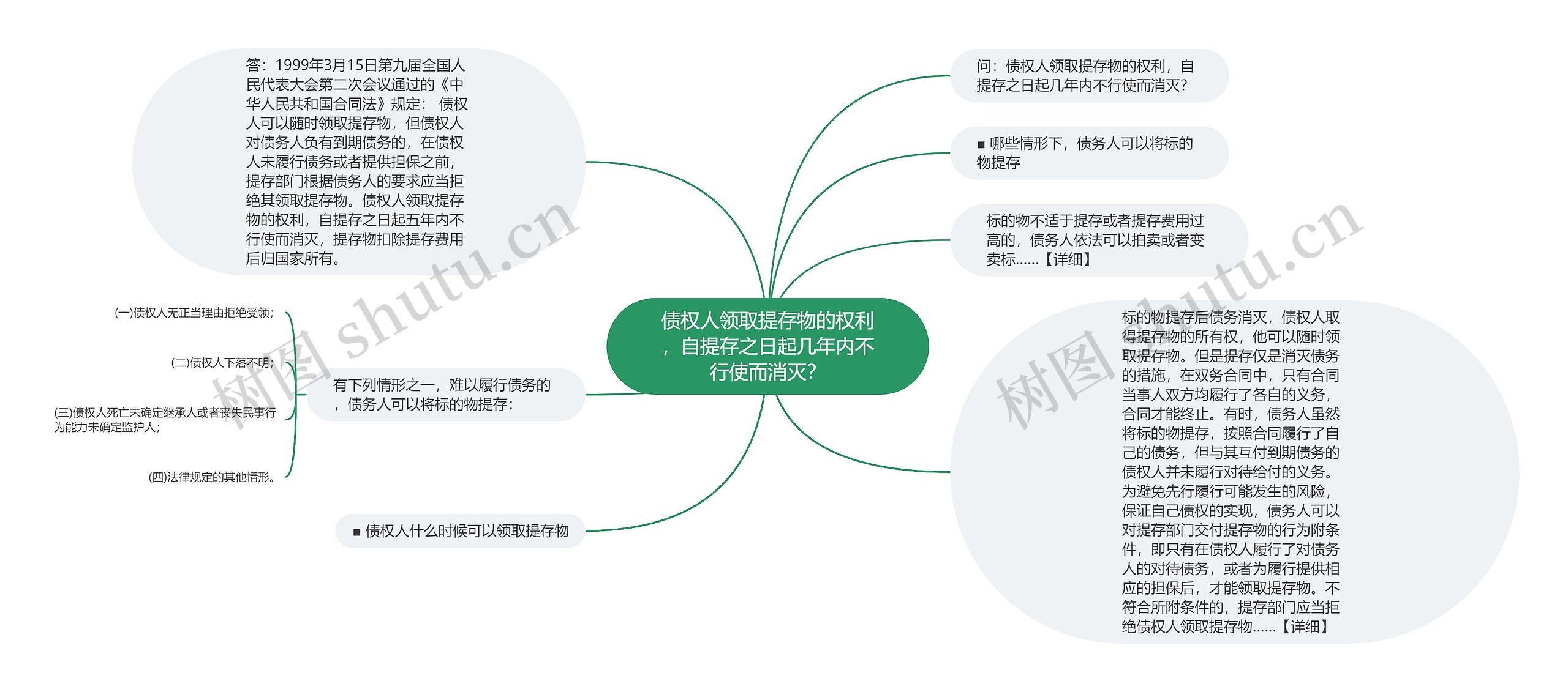 债权人领取提存物的权利，自提存之日起几年内不行使而消灭？