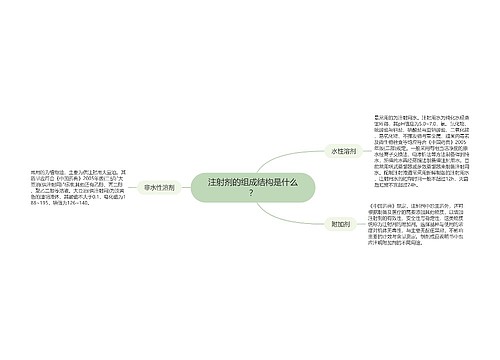 注射剂的组成结构是什么？