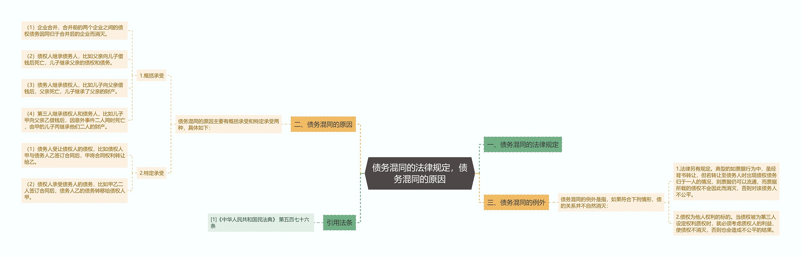 债务混同的法律规定,债务混同的原因 债务混同的法律规定,债务混同的原因
