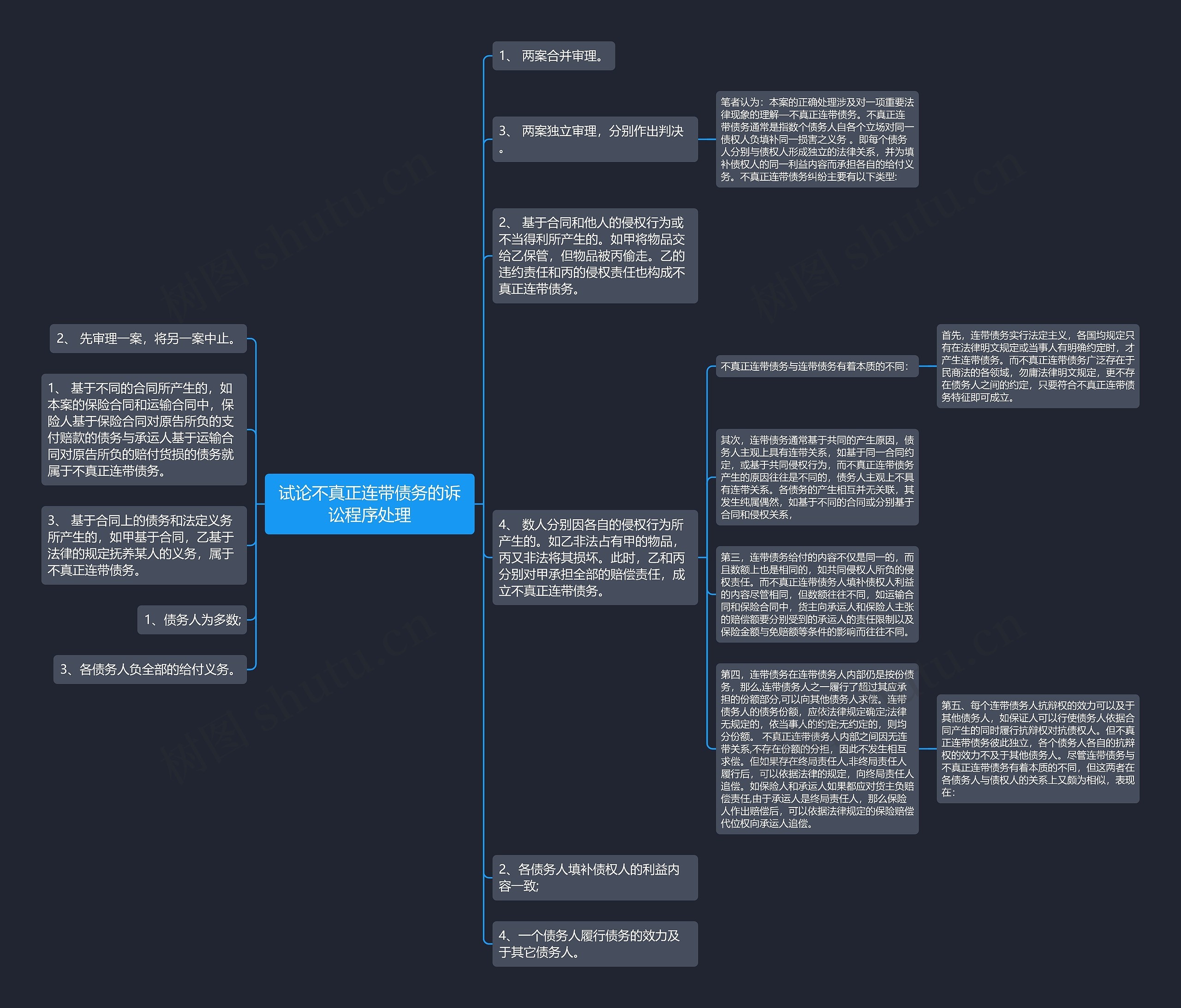 试论不真正连带债务的诉讼程序处理 试论不真正连带债务的诉讼程序处理