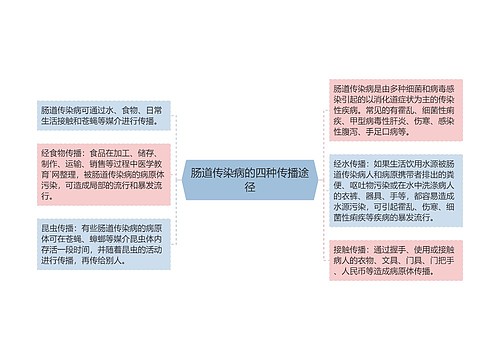 肠道传染病的四种传播途径